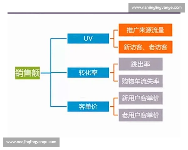 以回传为核心的数据流转效率与系统协同新模式探索研究与实践路径