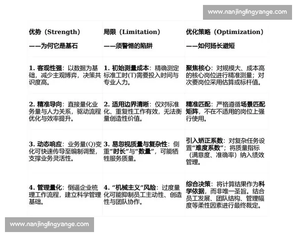以临场调整为核心的复杂局势应对与决策执行方法研究实践路径分析