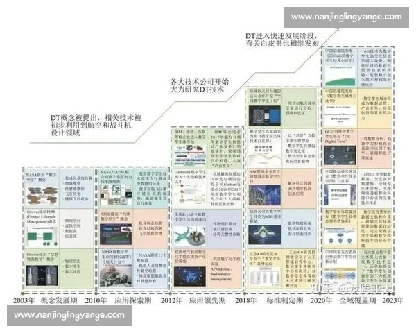 卡位技术在现代产业中的应用与发展趋势分析