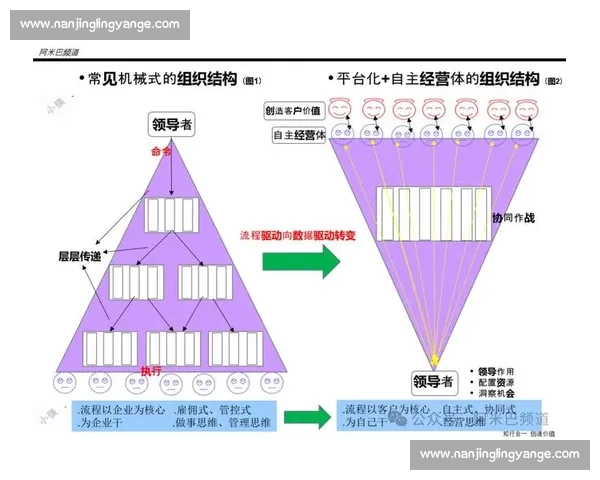 打造高效协作机制,实现团队目标协同与持续成长 打造高效协作机制,实现团队目标协同与持续成长
